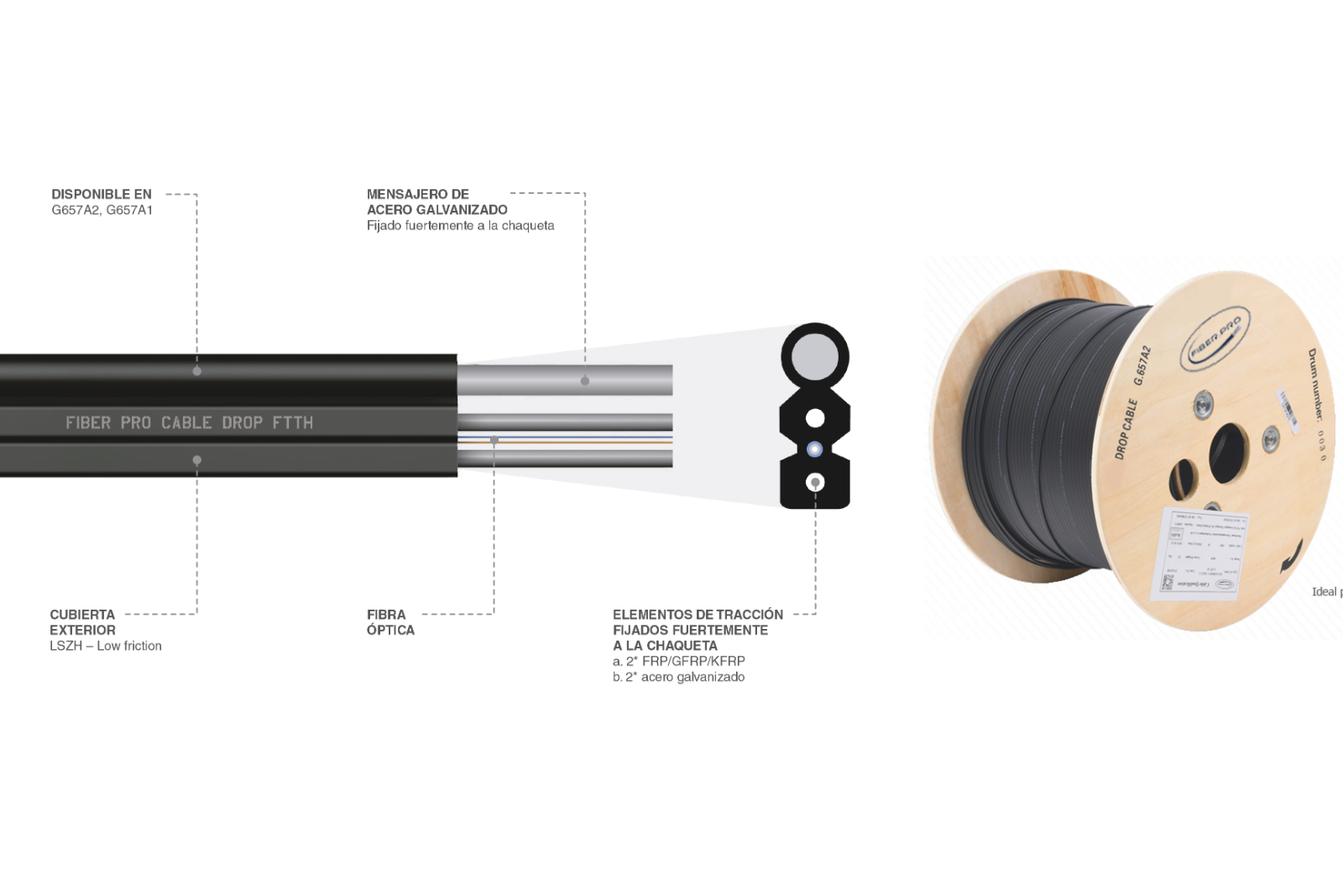Odoo - Sample 1 for three columns